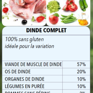 BARF COMPLET A LA DINDE