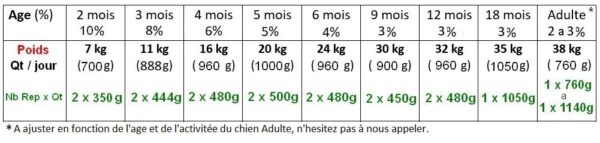 BARF POULET COMPLET – Image 4